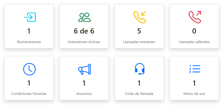 Panel de administración de la central telefónica virtual TelefonoIP